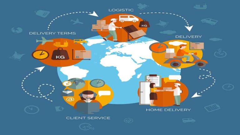 Sustainable Global Supply Chains – Asia Pacific Role