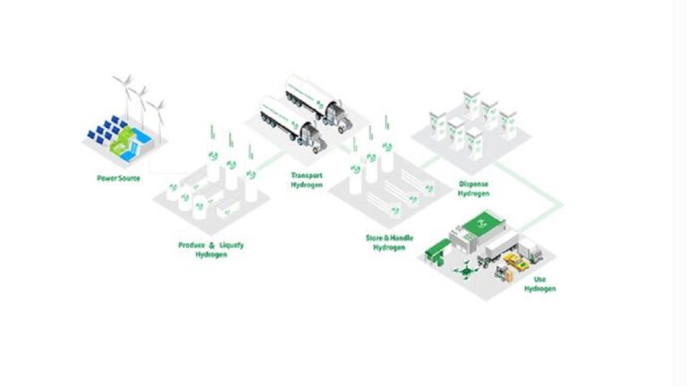 Southwire Taps Plug Power, Inc. to Advance Carbon Reduction from the Supply Chain