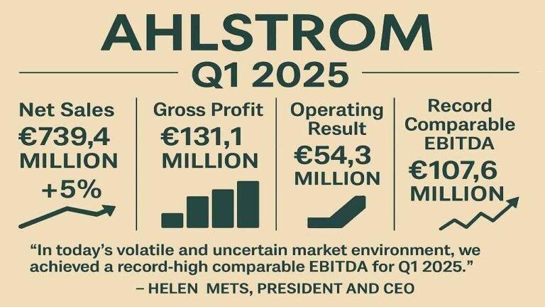 Ahlstrom Reports Strong Q1 2025 Results, €140M Gross Profit Ahlstrom Reports Strong Q1 2025 Results, €140M Gross Profit