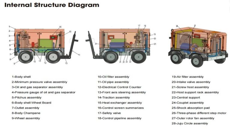 Application of Diesel Engine Air Compressor: Portable for Industrial Use