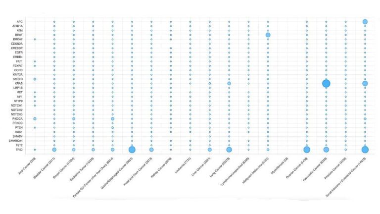 Rethinking Real-World Data Partnerships: How to Fill Gaps Without Starting Over