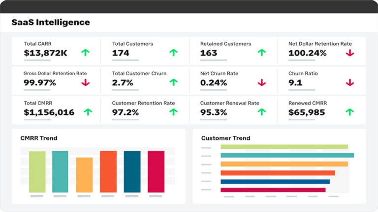 Sage Intacct R3 2025 Introduces AI-Powered Finance Features