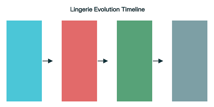Lingerie Evolution Timeline