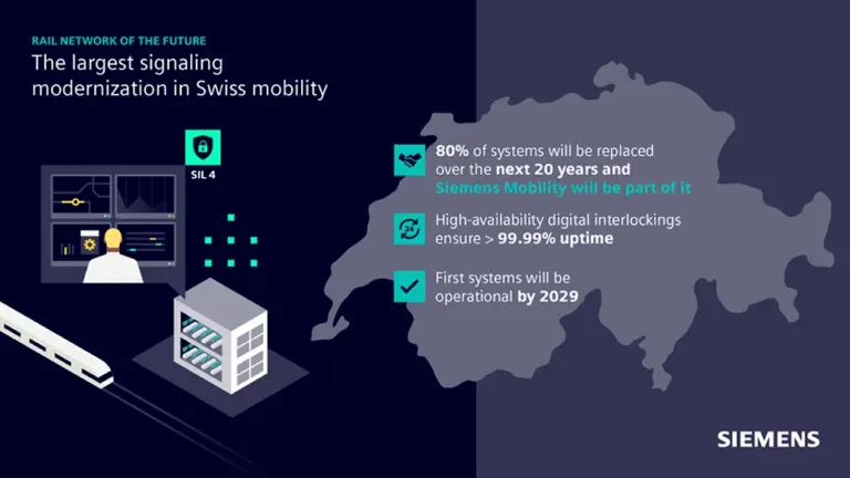 Siemens and SBB Partner to Modernise Swiss Rail Network