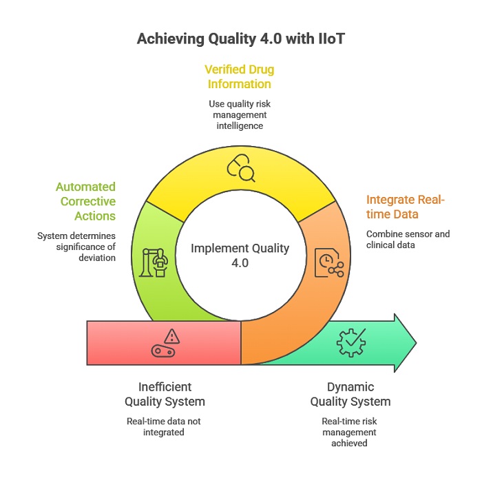 Quality 4.0.