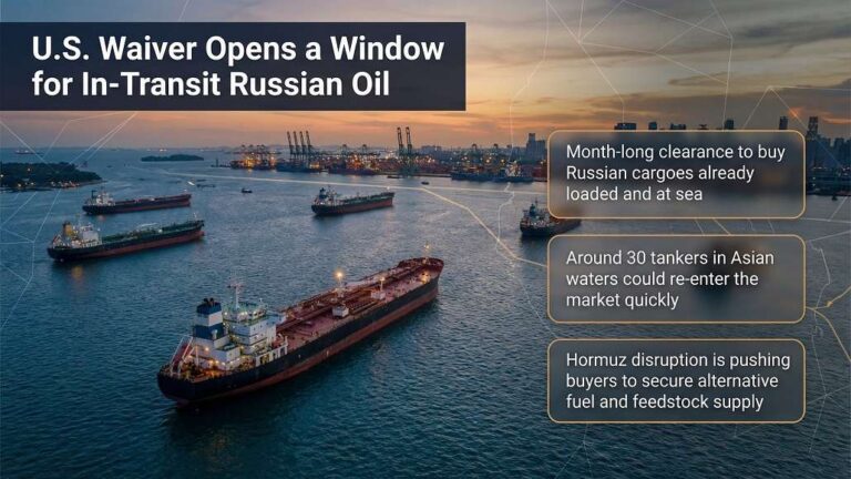 U.S. Waiver Opens Market for 19 Million Russian Barrels
