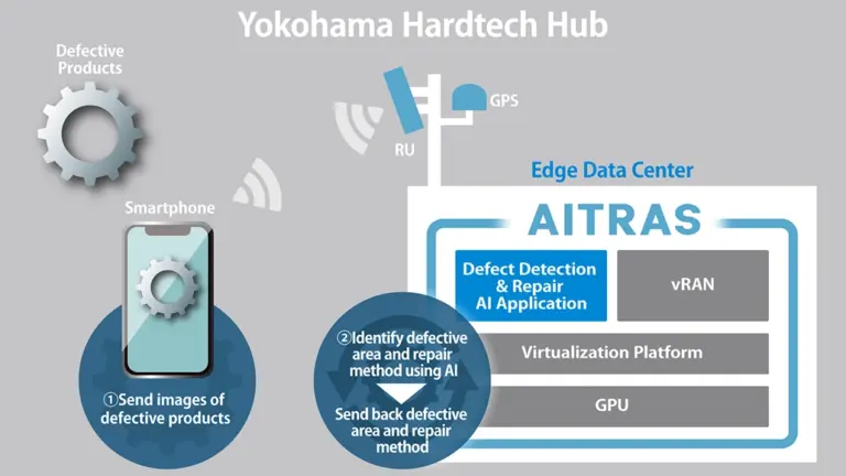 Mitsubishi Partners on AI-RAN Product -AITRAS of SoftBank