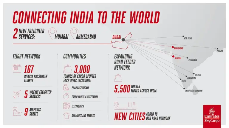 Emirates SkyCargo Adds Additional Weekly Freighters to India