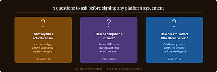 3 questions to ask before signing any platform agreement