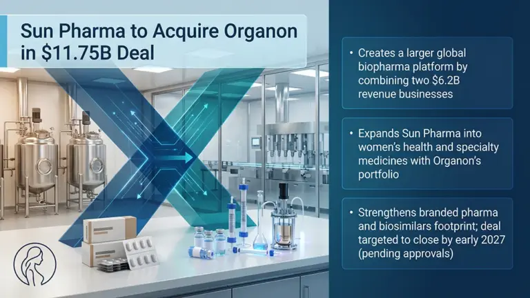 Sun Pharma Organon Buyout Marks Largest Biopharma Deal 2026