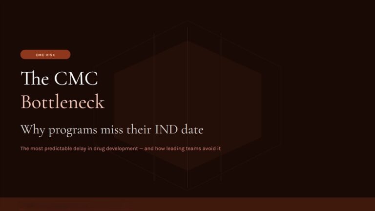 CMC Bottleneck in Drug Development and IND Delays