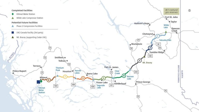 Técnicas Reunidas to Advance Coastal Gaslink Pipeline Work