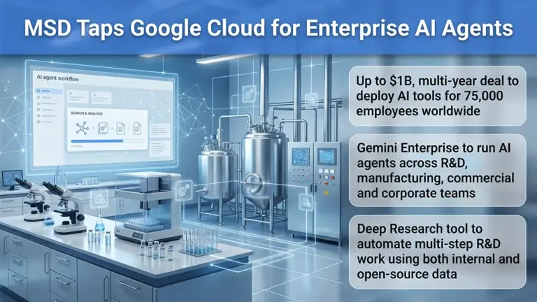 MSD Google Cloud Partnership Drives AI Adoption at Scale