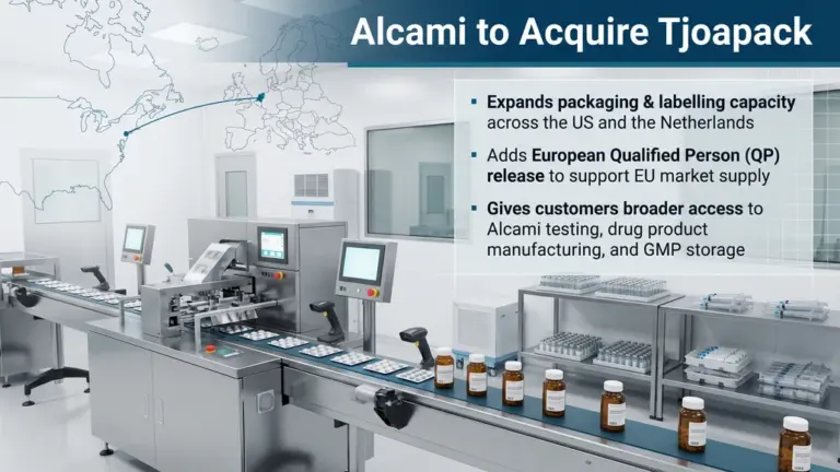 Tjoapack Acquisition by Alcami Strengthens Pharma Packaging