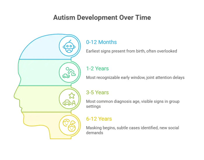 Cognitive Behaviour Therapy