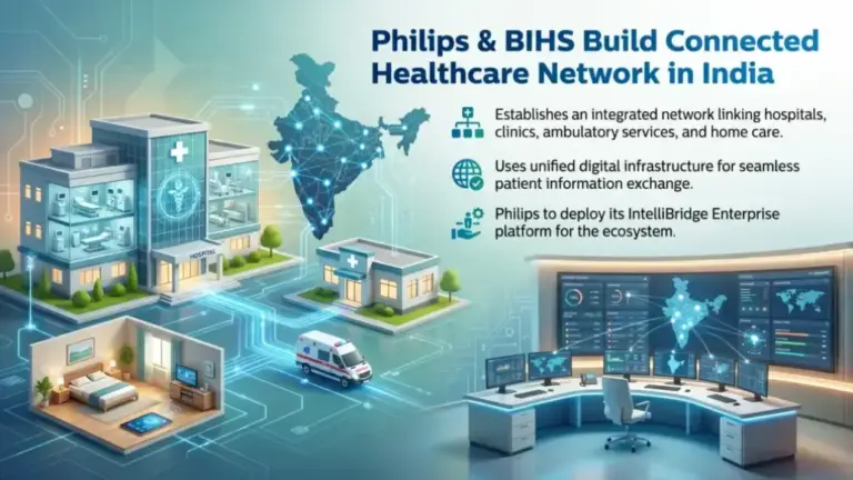Philips and BIHS Build Connected Healthcare Network in India