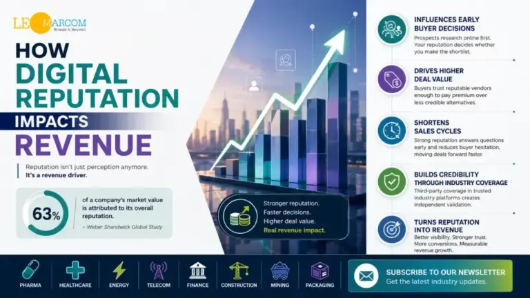 How Digital Reputation Impacts Revenue
