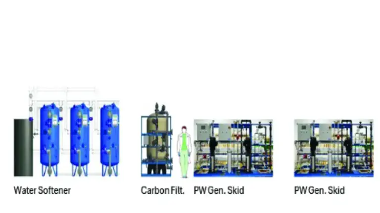 Genesis AEC Highlights PharmaWater Pro® Modeling Capability for Early Stage Pharmaceutical Water System Design