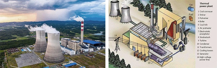Thermal Power Plant Figure 2