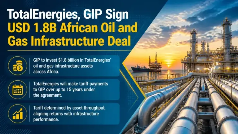 TotalEnergies, GIP Sign USD 1.8B African Oil and Gas Infrastructure Deal