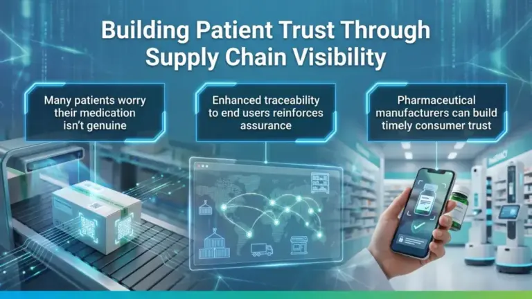 Strengthening Supply Chain Visibility for Safe Medicines