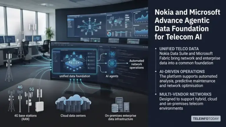 Nokia and Microsoft Build Unified Data Foundation for Telecom Network Automation