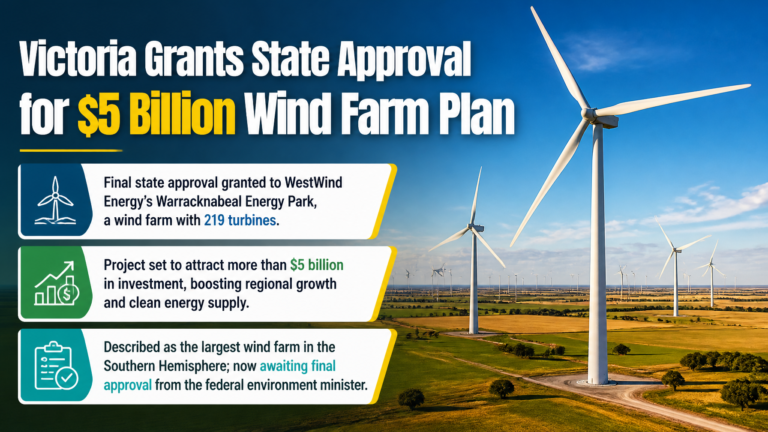 Victoria Grants Approval for USD 5 Billion Wind Farm Plan