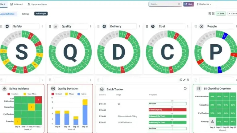 Beyond the Digital Foundation: How Connected Intelligence Is Redefining Pharma Production