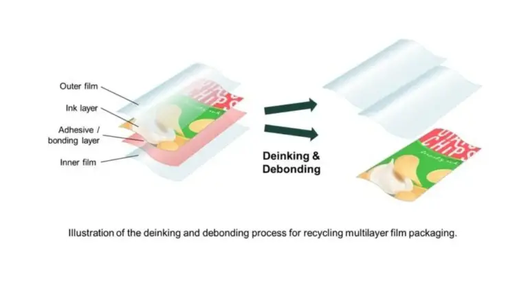 DIC and artience Establish Film Packaging Recyclability Protocol